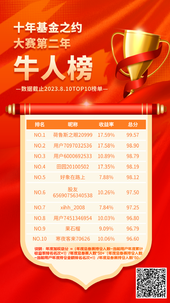 第3周战报：TOP10中3位收益超17%！牛人持仓牛基TOP5均为券商指数基金！华宝油气受宠