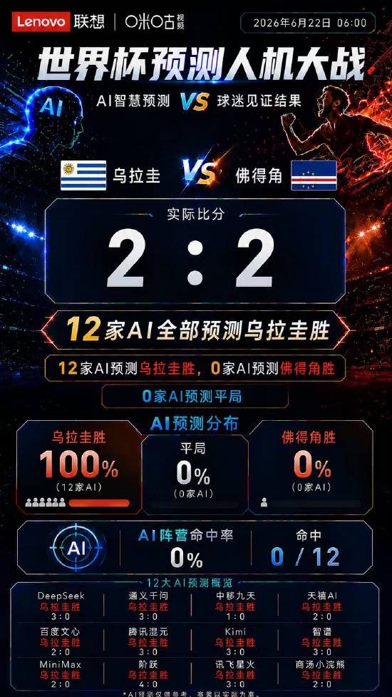 佛得角：AI预测失灵的足球异类