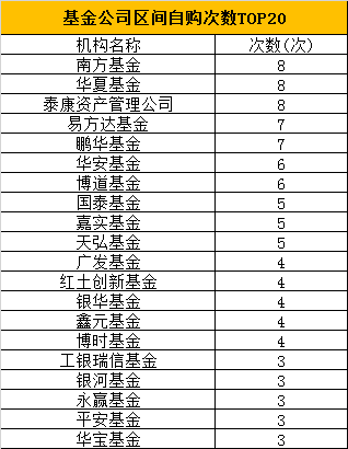 数据来源wind 制外:新浪基金