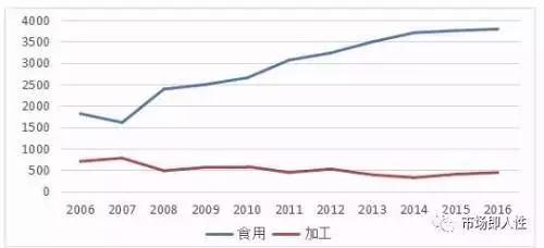 苹果 基本面主导还是资金博弈