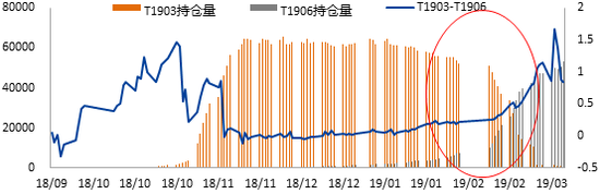 数据来源：兴业期货研究咨询部