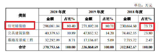 来源：招股书