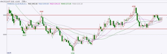 华联期货:PVC偏强震荡 关注需求兑现情况
