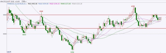 华联期货：PVC偏强震荡 关注需求兑现情况