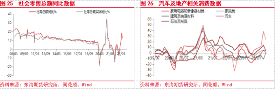 东海期货:国内政策预期提振风险偏好,关注政策兑现情况