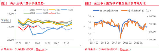 东海期货：铁矿石供需格局转变，价格重心下移