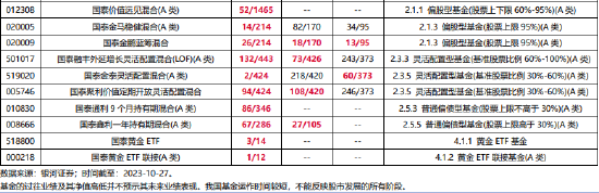 泰周刊:主要压制因素的边际变化可能带来市场的快速反弹