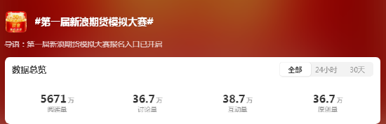 第一届新浪期货模拟大赛今日正式收官,恭喜第一名以3540%的收益率获得5000元奖金