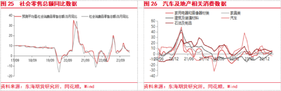 美联储降息预期整体降温 国内风险偏好持续升温