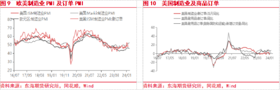 美联储降息预期整体降温 国内风险偏好持续升温