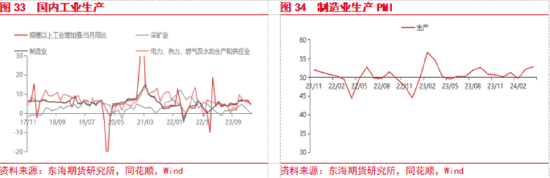 美联储降息预期整体降温 国内风险偏好持续升温