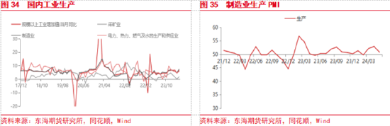 东海期货:欧美经济增长加快,国内地产政策刺激加强