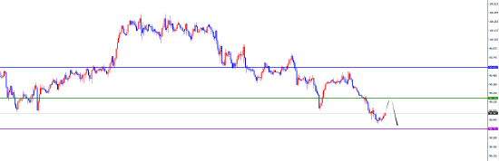 西瓜视频:浙江联华充值卡-闫瑞祥:反转信号呈现前 美系空非美多不变