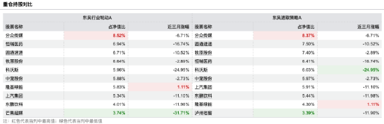 数据来源：Wind 截止至20260106