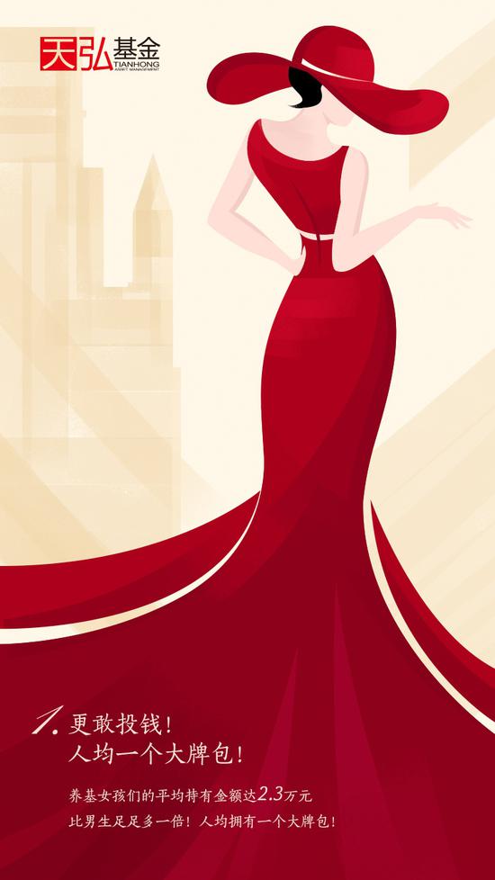 “天弘基金发布“固收+养基女孩调查”：北京大妞人均持有超18万
