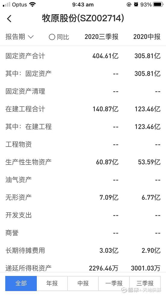 天地侠影：牧原股份若真有雷，虚增恐超10亿元净利润