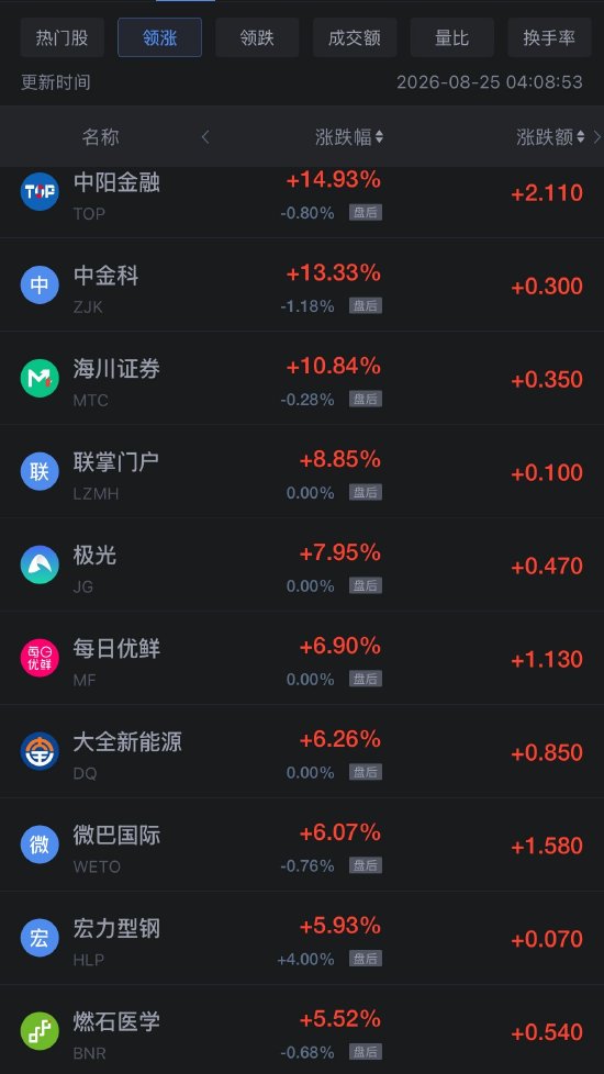 哔哩哔哩:数字福卡回收-8月25日热门中概股多数下跌，台积电跌超2%