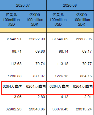 中国8月末黄金储备报6264万盎司 与上个月持平