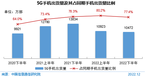 CNNIC报告:我国网民使用手机上网比例达99.8%_新浪财经_新浪网