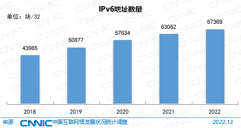 服务器的ip怎么设置