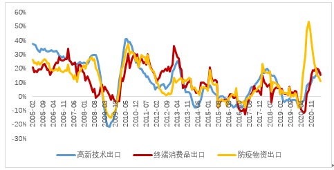 数据来源：Wind，中欧基金