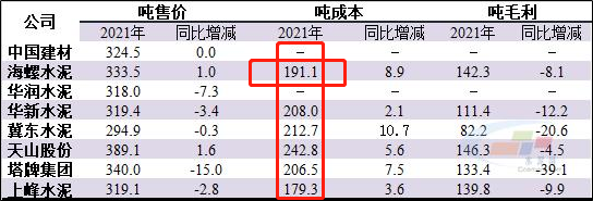 　（资料来源：水泥网）