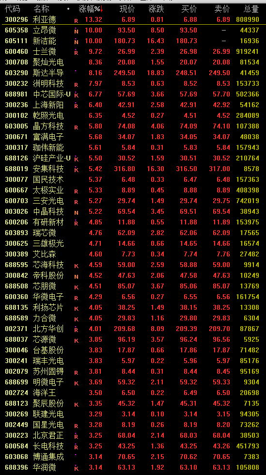 数据来源：通信达交易软件 截止：2月18日13：51