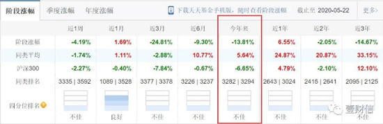  （截图来自天天基金网）
