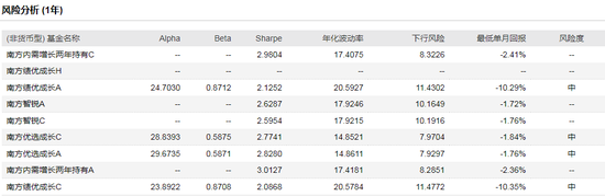 数据来源：WIND  截止日期：2020-08-21