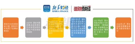 深水规院赴创业板上市:业绩有望维持高增长 省外扩张动能稍显不足