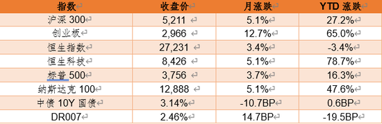 德邦基金：关注基本面得到验证、业绩超预期的个股和板块