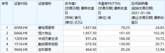 19天股价翻倍  恒大物业的市值管理之路