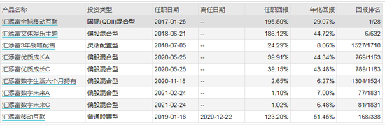 数据来源：WIND 截止日期：2021年4月23日