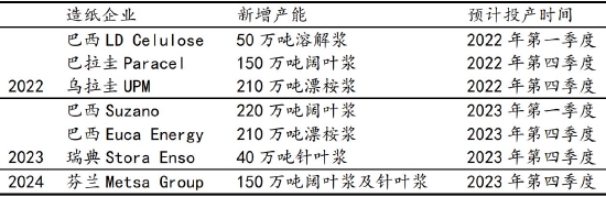 弘业期货:纸浆:物极必反 涨落更迭