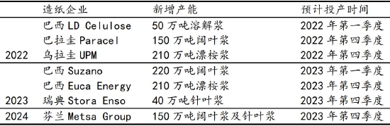 弘业期货：纸浆：物极必反 涨落更迭