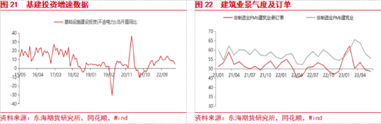 东海期货:国内政策预期提振风险偏好,关注政策兑现情况