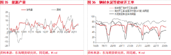 东海期货:国内政策预期提振风险偏好,关注政策兑现情况