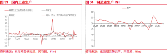 东海期货:国内政策预期提振风险偏好,关注政策兑现情况