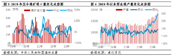卓创资讯【镍及不锈钢】:上半年承压为主 下半年谨慎乐观