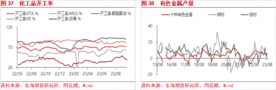 东海期货:美联储加息预期升温,国内经济复苏加快