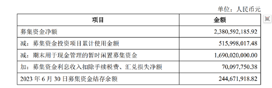 着手:公告