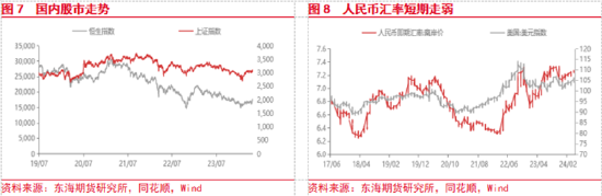 美联储降息预期整体降温 国内风险偏好持续升温