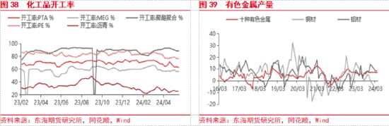 东海期货:欧美经济增长加快,国内地产政策刺激加强