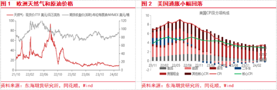 东海期货:欧美经济增长加快,国内地产政策刺激加强