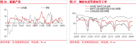 东海期货:欧美经济增长加快,国内地产政策刺激加强