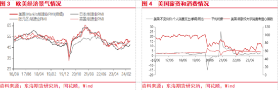 东海期货:欧美经济增长加快,国内地产政策刺激加强
