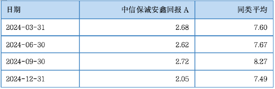 数据起原:基金如期解说,同类指夹杂债券型二级基金。同类平均是指:算术平均值 ,数据起原:Wind。