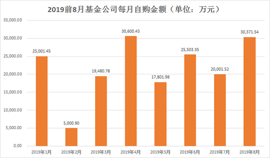 数据来源:wind 制外:新浪基金