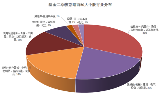 数据来源：天相投顾 制图：新浪基金 鸡血石