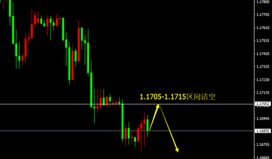 宗校立:美元攀升有望 但需提防动能衰减所带来的影响